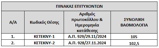 Πίνακας επιτυχόντων